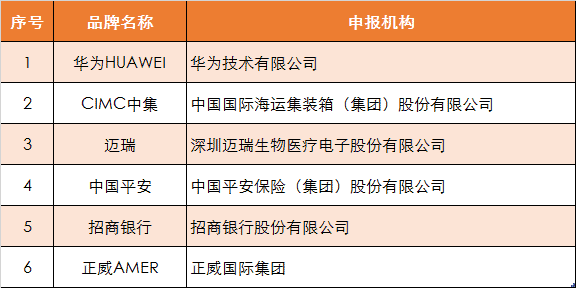 信誉品牌.png